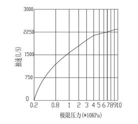 性能曲線圖.png